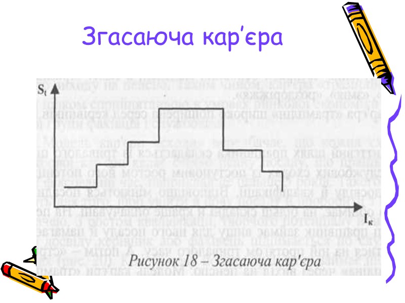 Згасаюча кар’єра